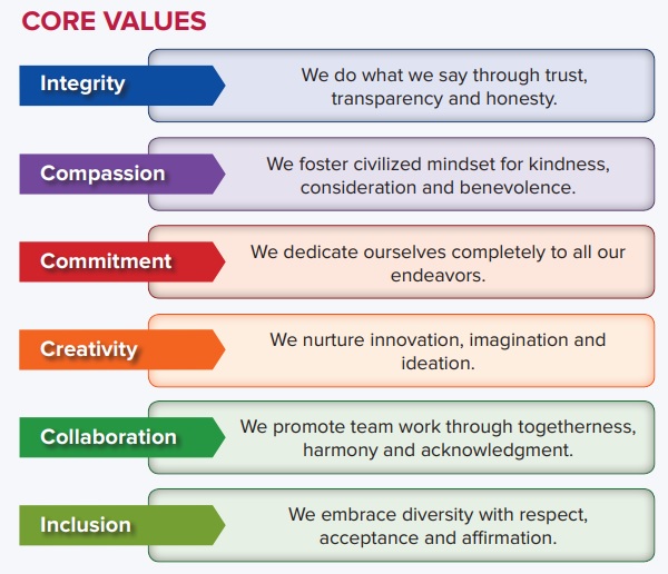core values